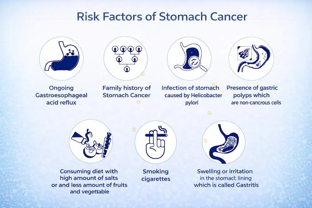 risk-factors-of-stomach-cancer