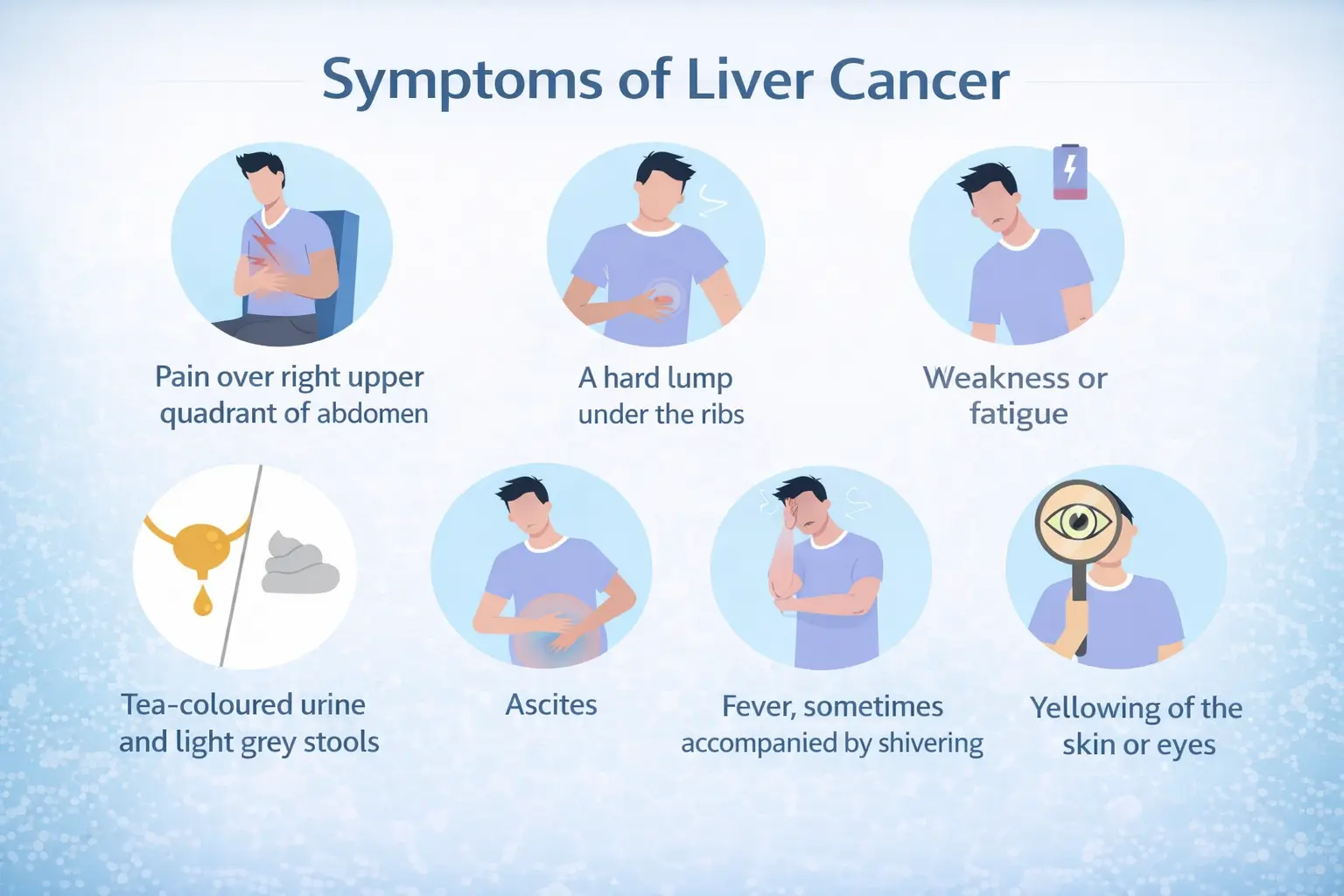 symptoms of liver cancer